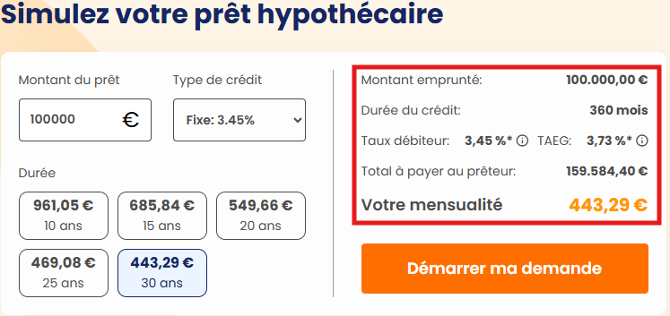 Résultats prêt hypothécaire